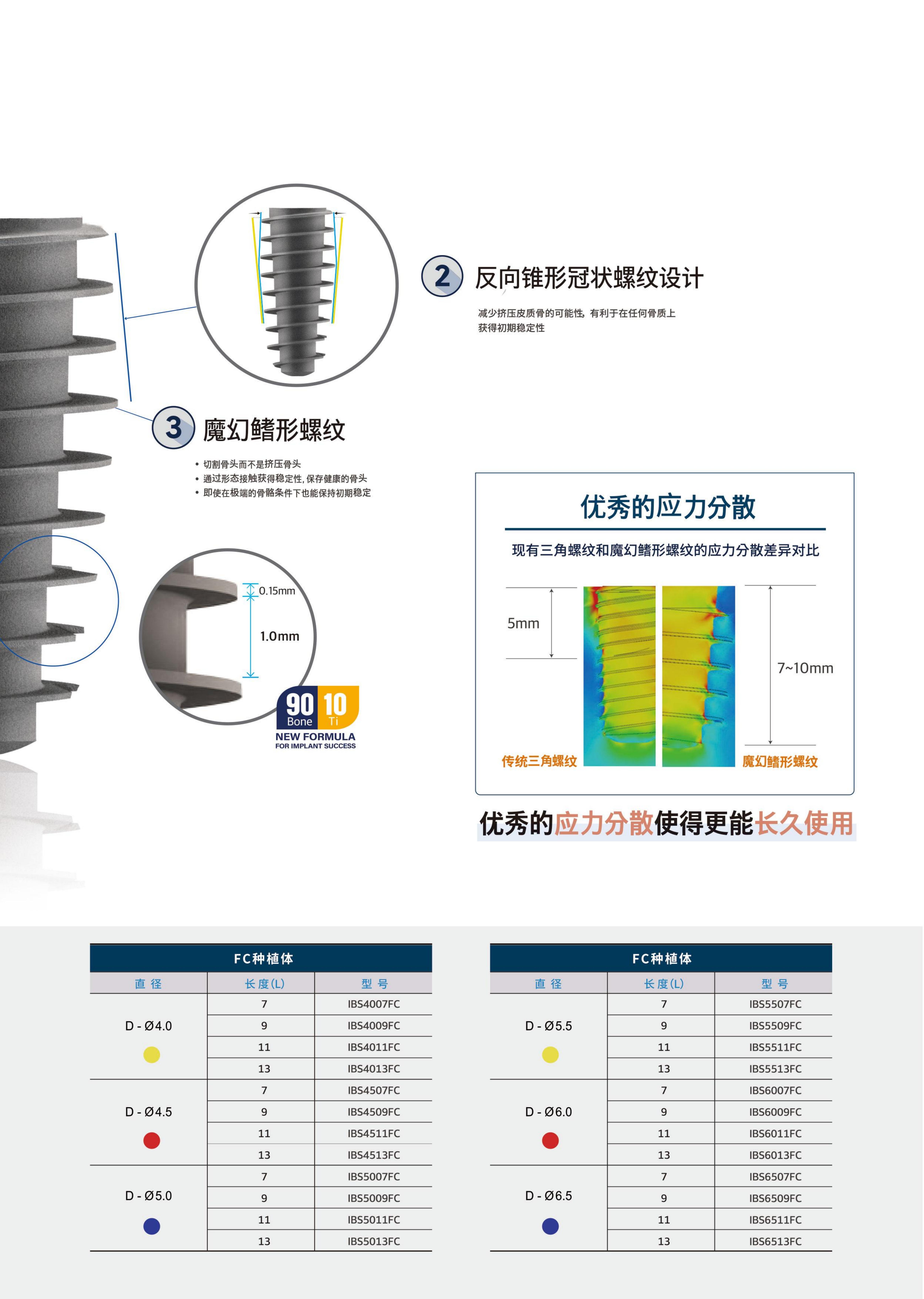 种植牙黑科技！IBS-FC种植体，重新定义缺牙修复